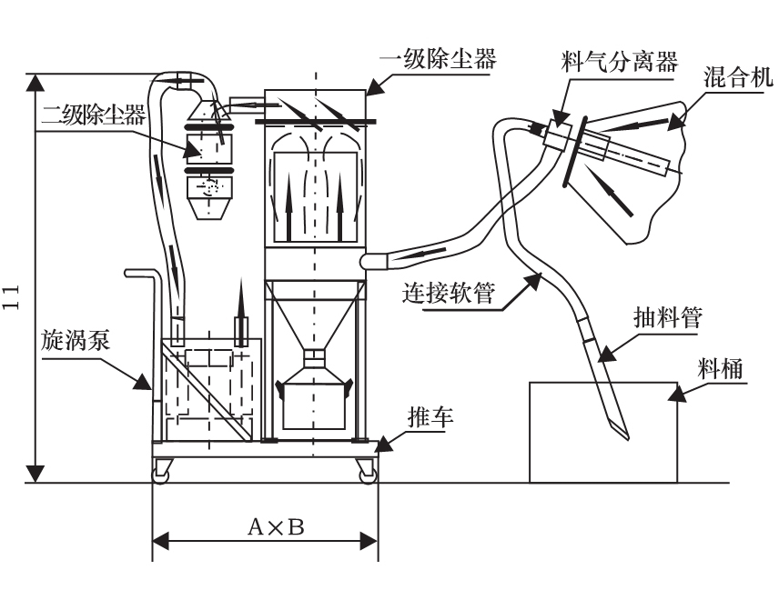 ZSL-III ϵ