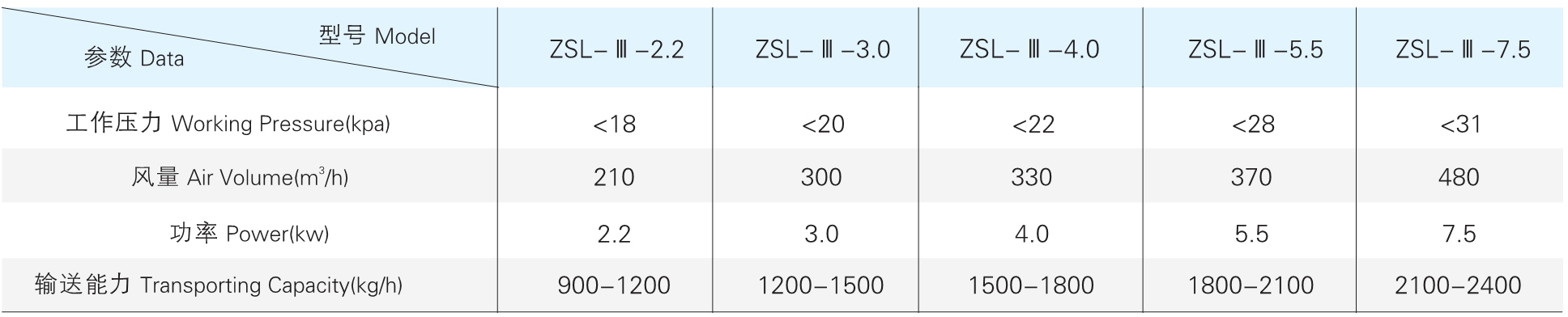 ZSL-III ϵв